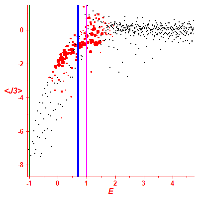 Peres lattice <J3>